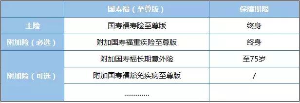 国寿福至尊版,国寿福少儿至尊版介绍