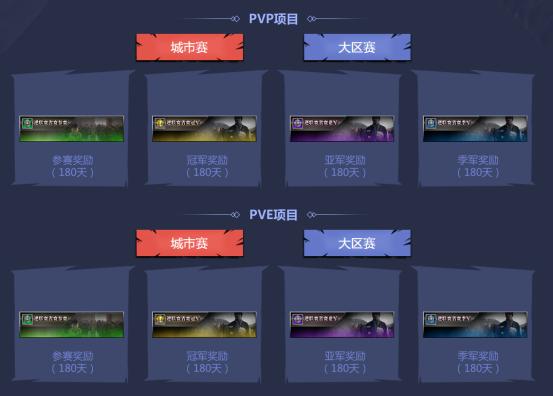 逆战《逆态度》,2018逆战春季逆联赛pvp