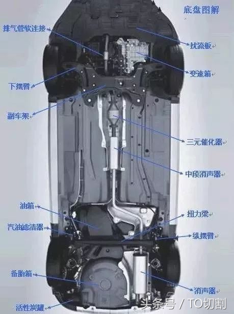 汽车各部分零件详解图解大全,汽车上的这些零部件你都认识哪些