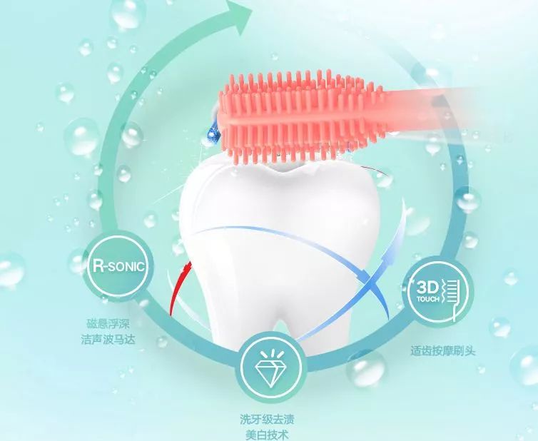 360度无死角电动牙刷儿童,360度纳米儿童牙刷旋转式无死角