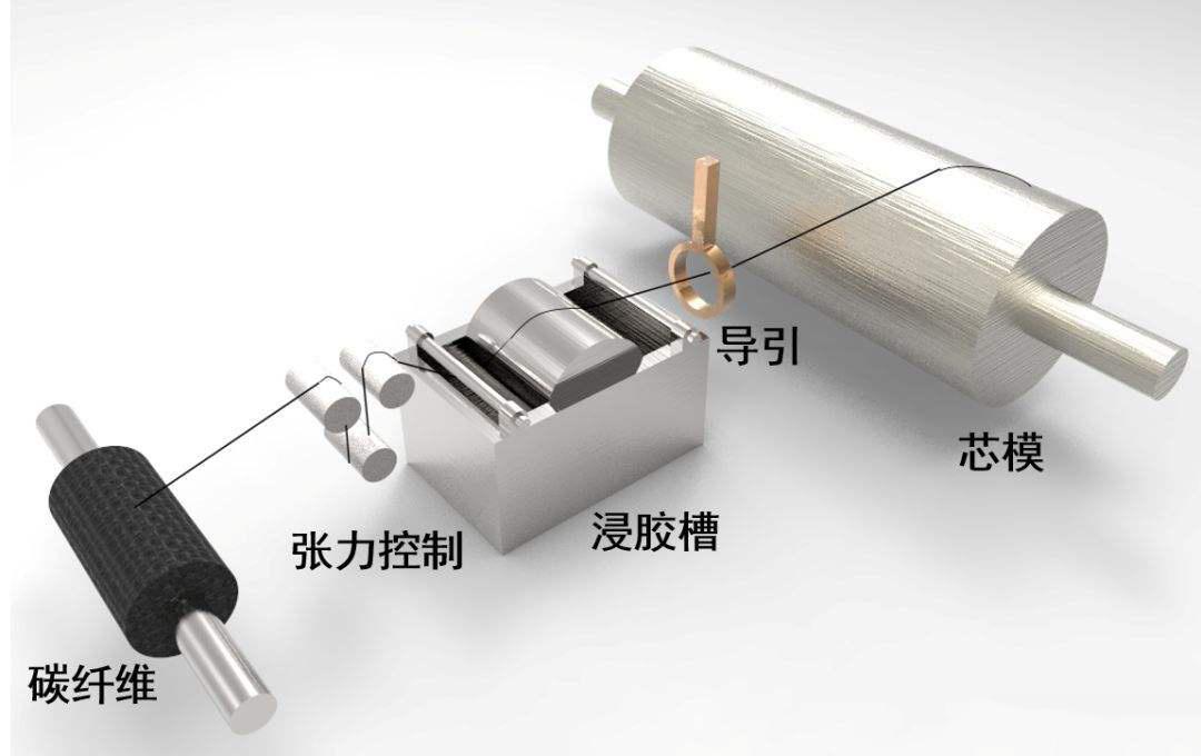 联合实验室碳纤维,碳纤维的实际应用及研究方向引言