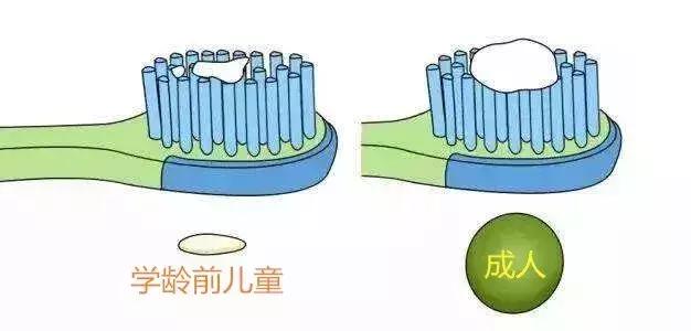牙膏里面有氨甲环酸好吗,牙膏氨甲环酸事件真相