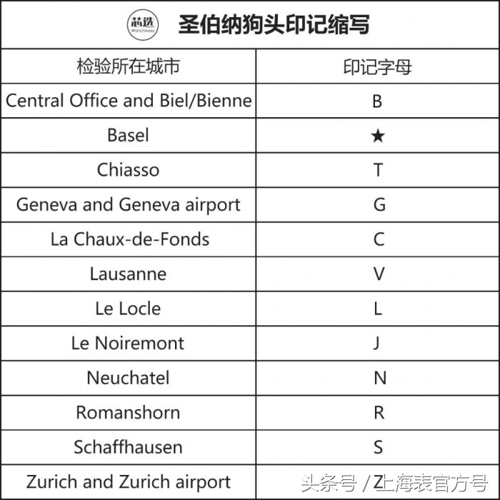 一个关于腕表印记的深入科普