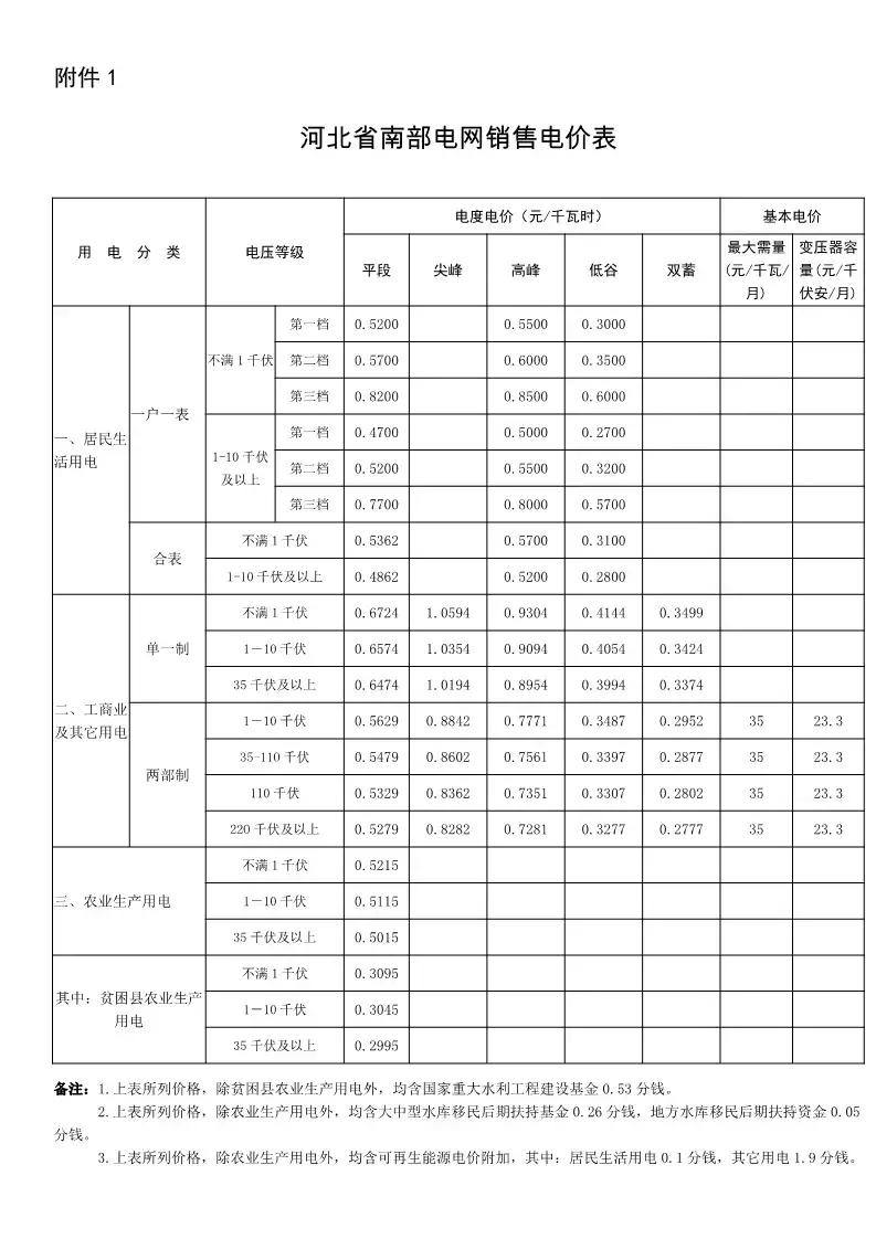 唐山搬家公司收费价格表,唐山减肥训练营收费价格表