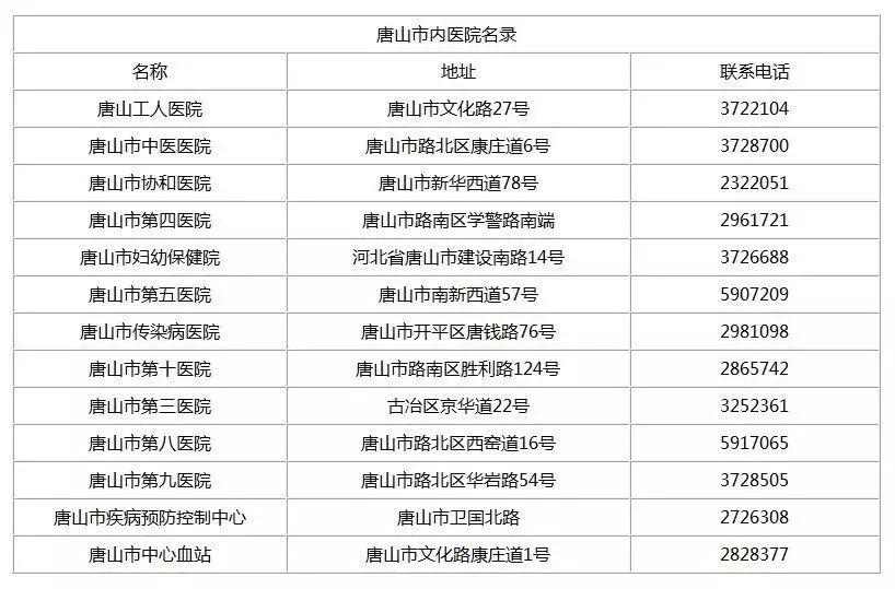 唐山最新最全收费价格及查询电话,唐山地价最新价格表