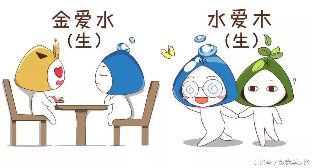 三分钟学会算卦,说3个数字算卦快速入门