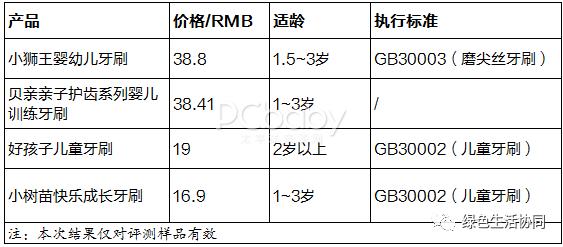 儿童牙刷牙膏3-12岁儿童测评,儿童最好的牙刷排名第一名防蛀牙