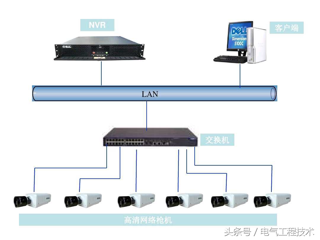 视频监控系统怎么快速入门,视频监控系统教程户外