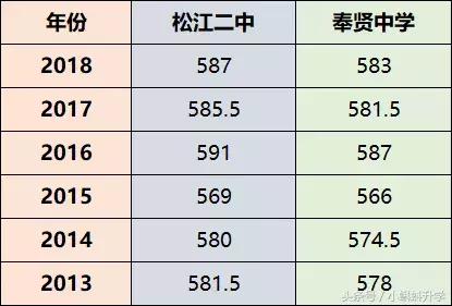 松江二中和曹杨二中哪个好,松江二中和松江一中哪个好