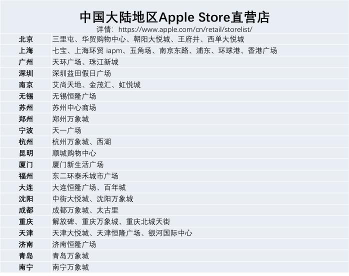 iphonexsmax国行和美版区别,iphonexsiphonexsmax有什么区别