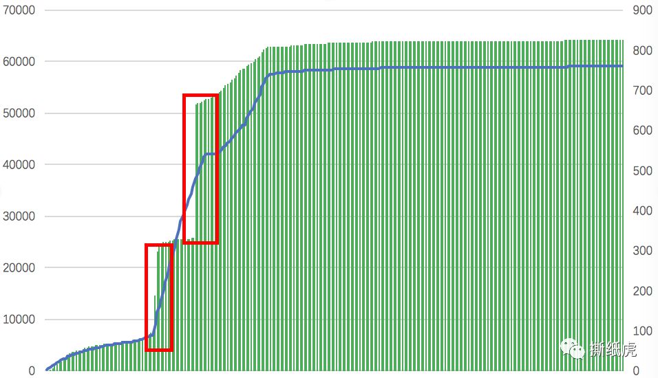 海飞丝推销广告真人版,海飞丝品牌营销案例