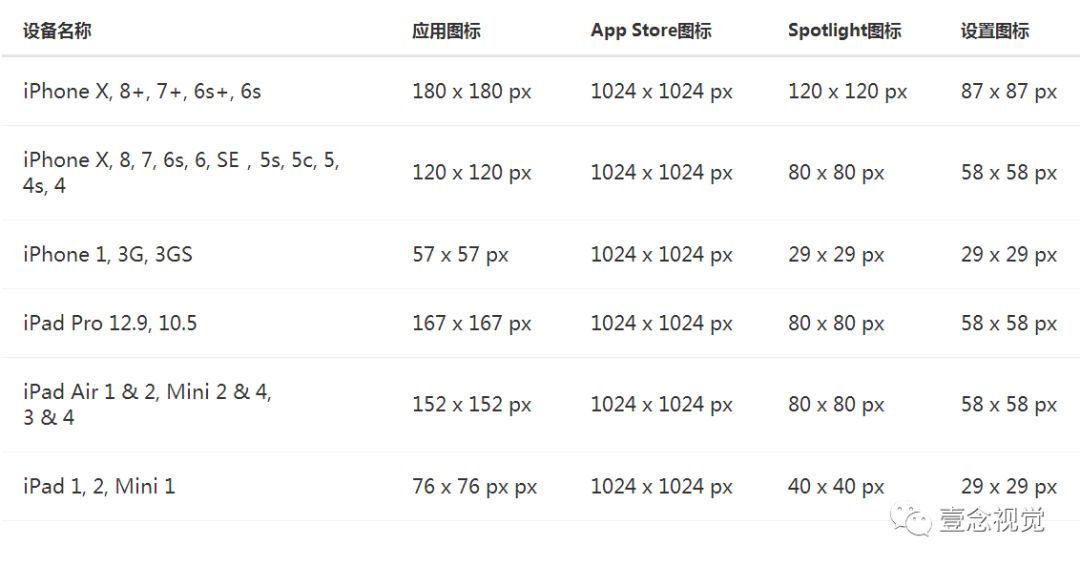 安卓ios界面设计尺寸,ios设计原则的案例