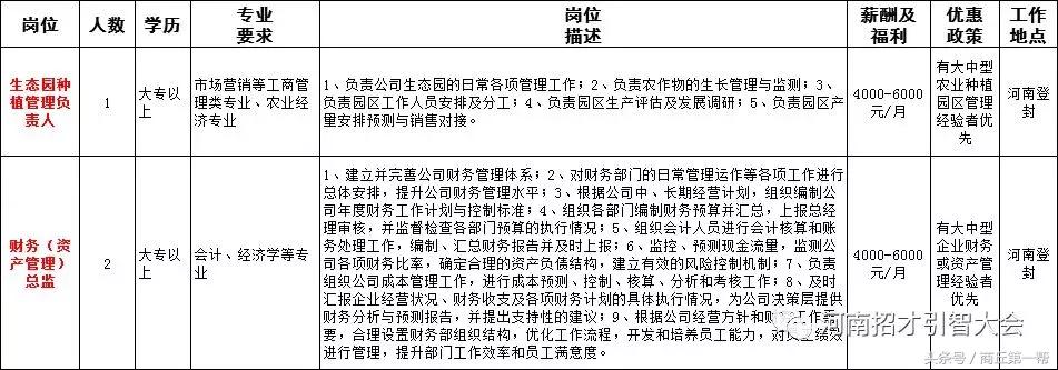 河南招聘事业单位人员136人,河南省2023大型招聘信息