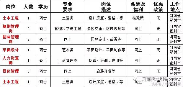 河南招聘事业单位人员136人,河南省2023大型招聘信息