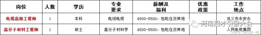 河南招聘事业单位人员136人,河南省2023大型招聘信息