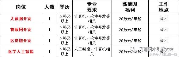 河南招聘事业单位人员136人,河南省2023大型招聘信息