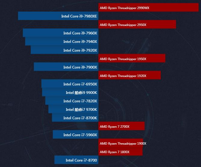 cpu天梯图超详细,低端cpu性能天梯图