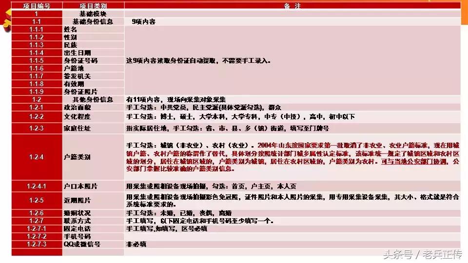 退役军人信息采集需要带什么资料,致所有当过兵的战友退役军人