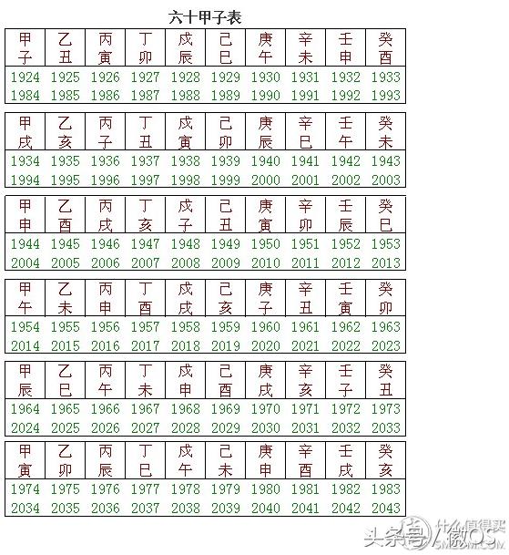 神秘的天干地支图片,神秘的天干地支之丑