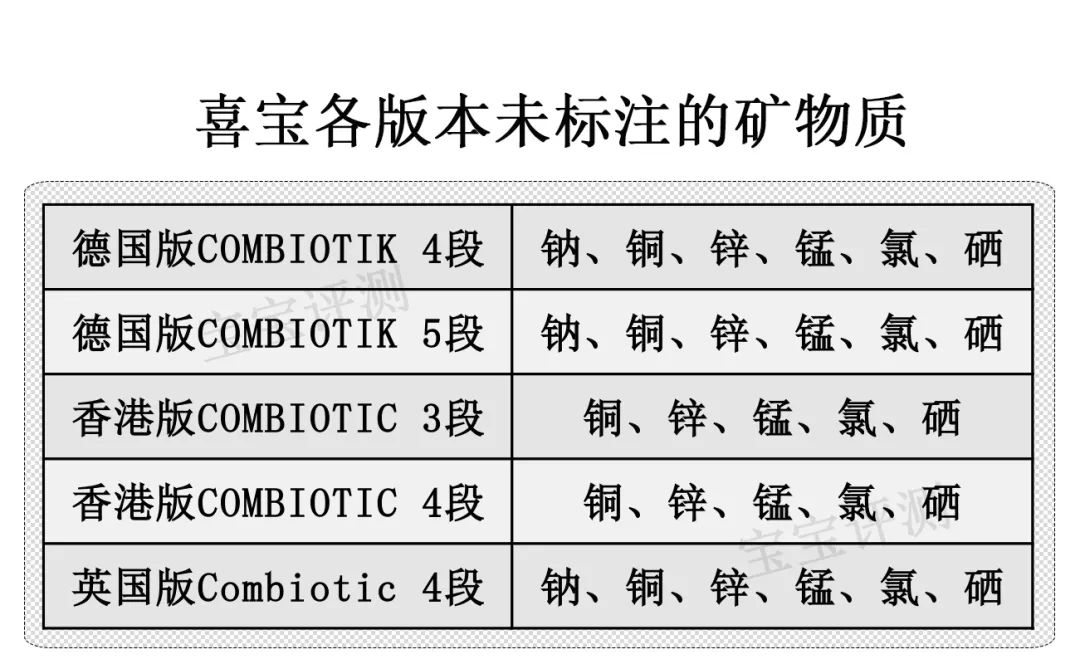 有机奶粉喜宝,喜宝12-36个月奶粉