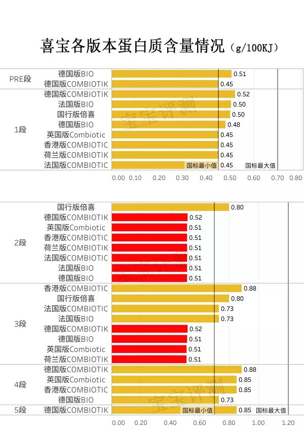 喜宝奶粉该怎么选,喜宝31款奶粉评测