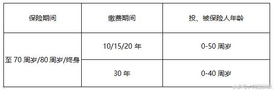 国民终身重疾险详解,复星联合康乐一生重疾险2021