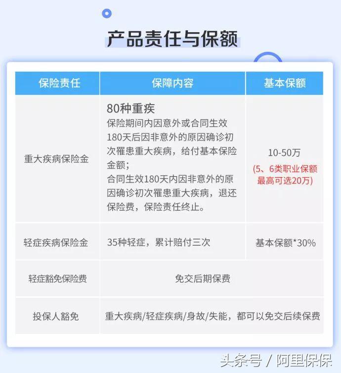 国民终身重疾险详解,复星联合康乐一生重疾险2021