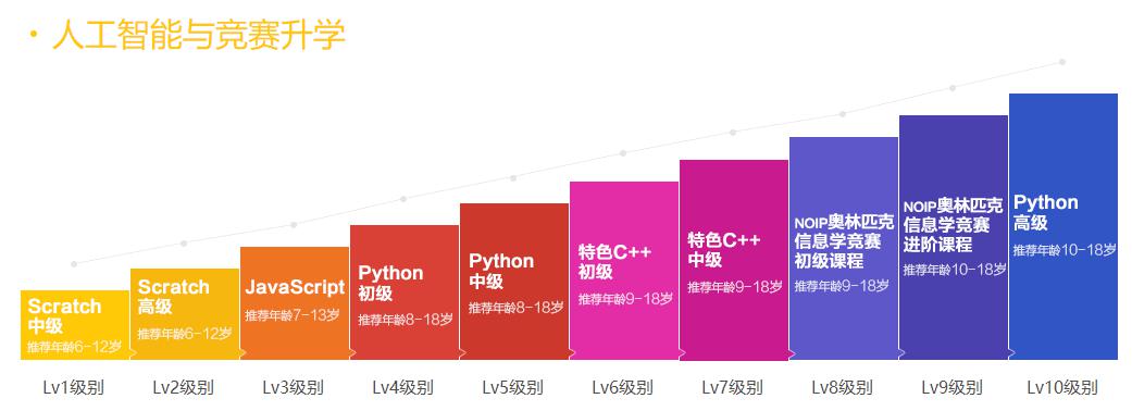 傲梦免费少儿编程,傲梦编程免费课程