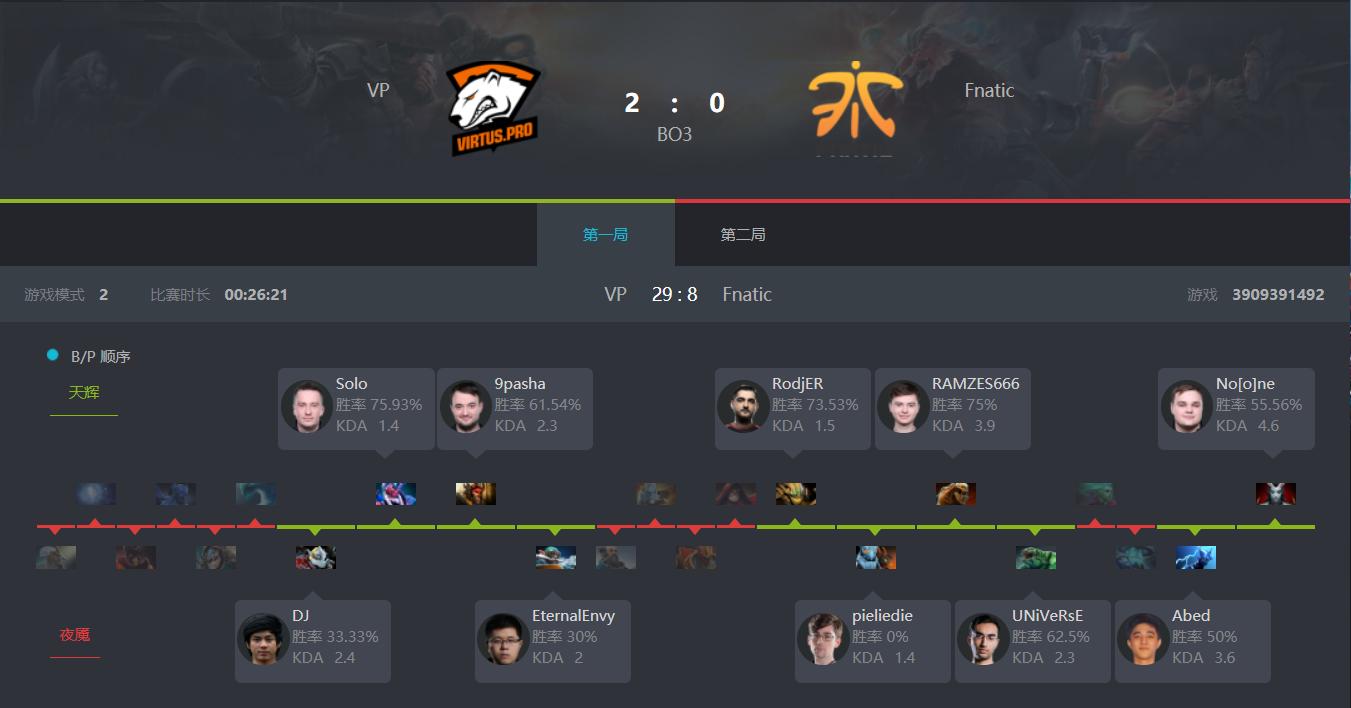 2018esldota2赛程,dota2esl伯明翰站赛事速看