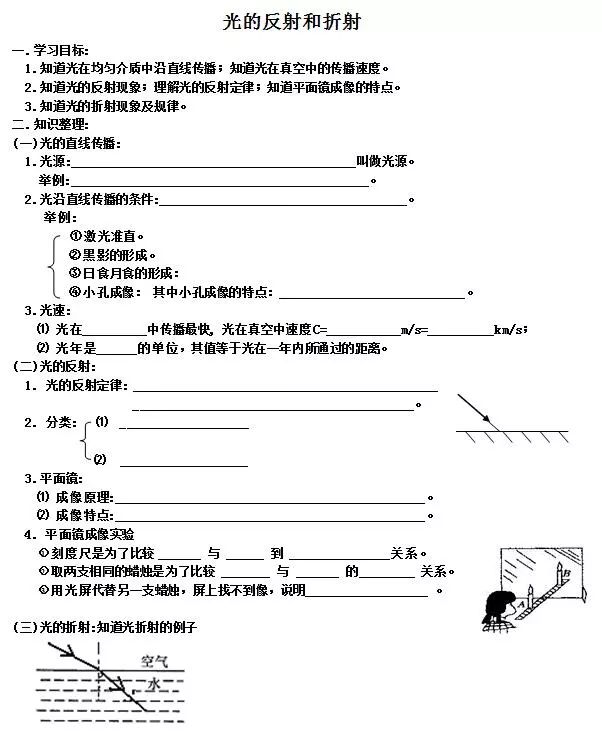 初中物理中考复习基本知识,初中物理中考重点知识点讲解视频