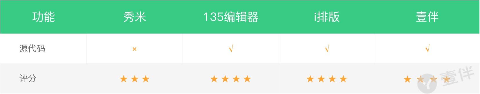 微信文章视频编辑器哪个好用,微信公众号最好用的免费编辑器