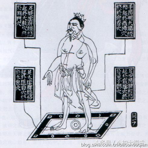 任督二脉功法图,真气打通任督二脉图解