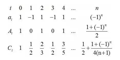 1到正无穷的所有正整数之和等于-1/12？