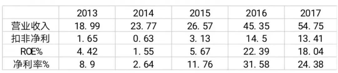 探秘房企高质量发展之道 (房企高质量发展)