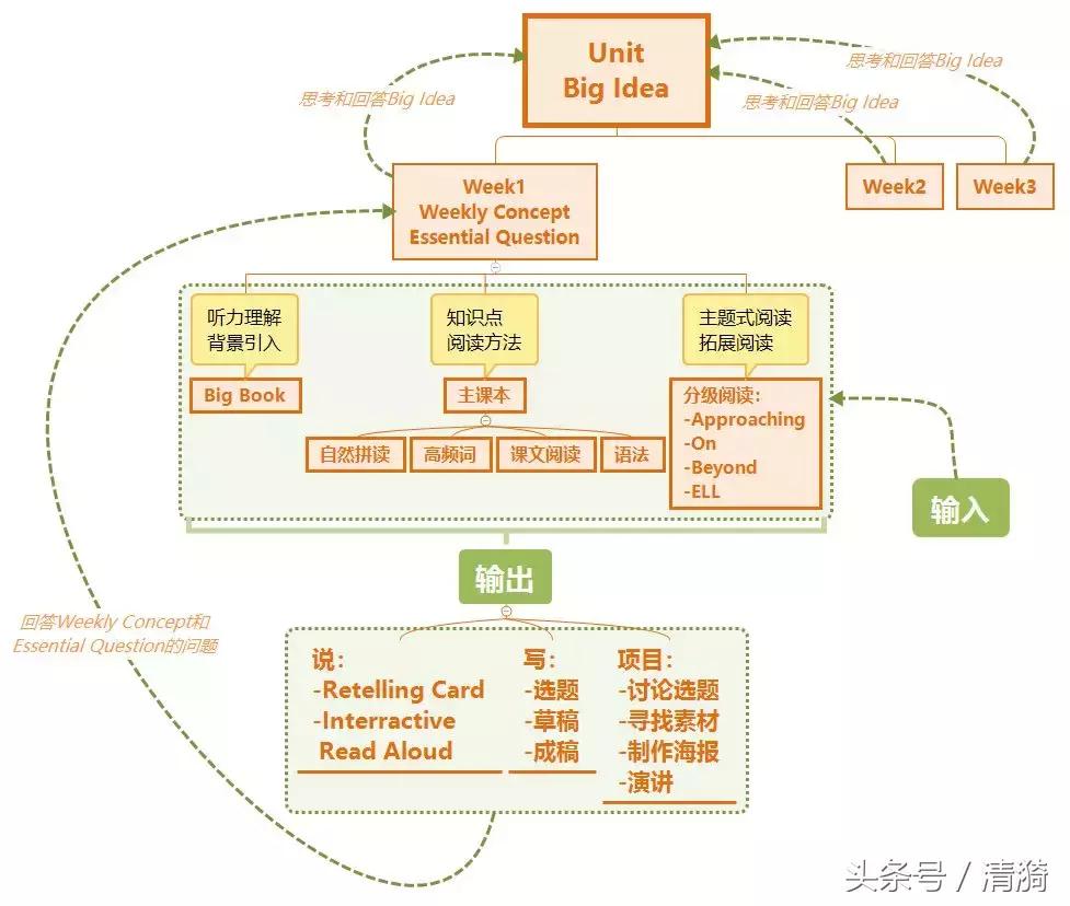 长文｜哒哒英语究竟怎么样？哒哒深度学习体验报告
