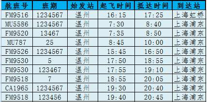 温州机场航班时刻表最新消息,温州机场第一趟到达航班是几点
