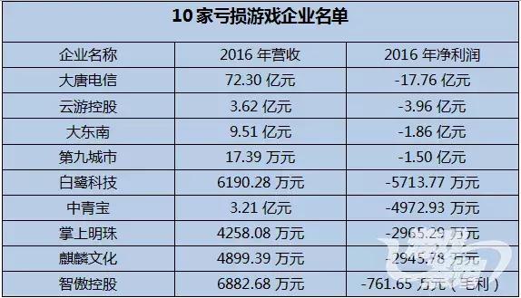 国内上市游戏公司收入top100榜单,国产游戏上市公司出海营收排行榜