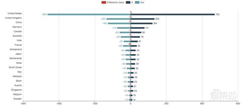 人脸识别最全图谱,人脸辨识技术世界排名