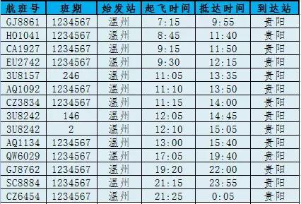 南宁飞温州今日航班时刻表,温州航班信息实时查询