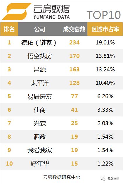 上海链家中介现状,链家10月单量