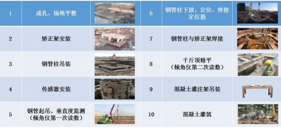 施工科技创新,施工黑科技发明