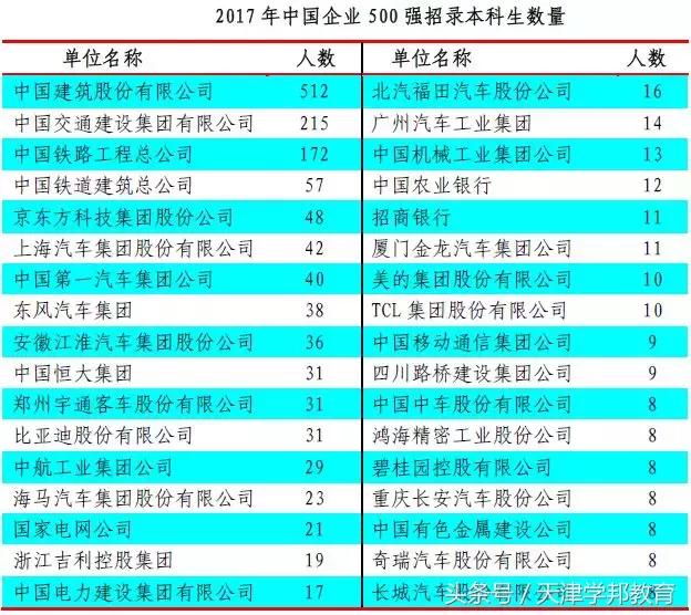 「每日一校」走进长安大学