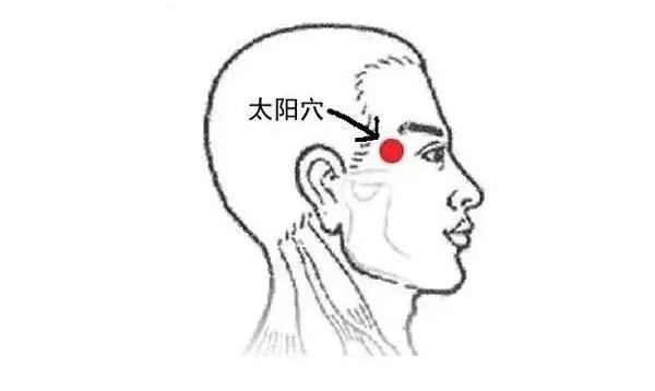 失眠、便秘、牙痛、头痛、鼻出血……一分钟治病，太神奇了！