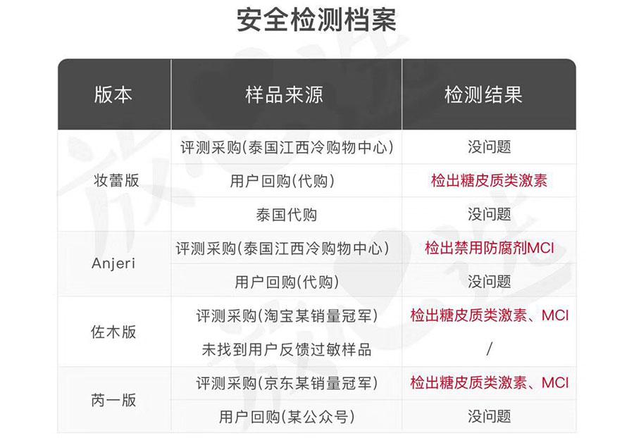 双十一拔草护肤品,双十一拔草
