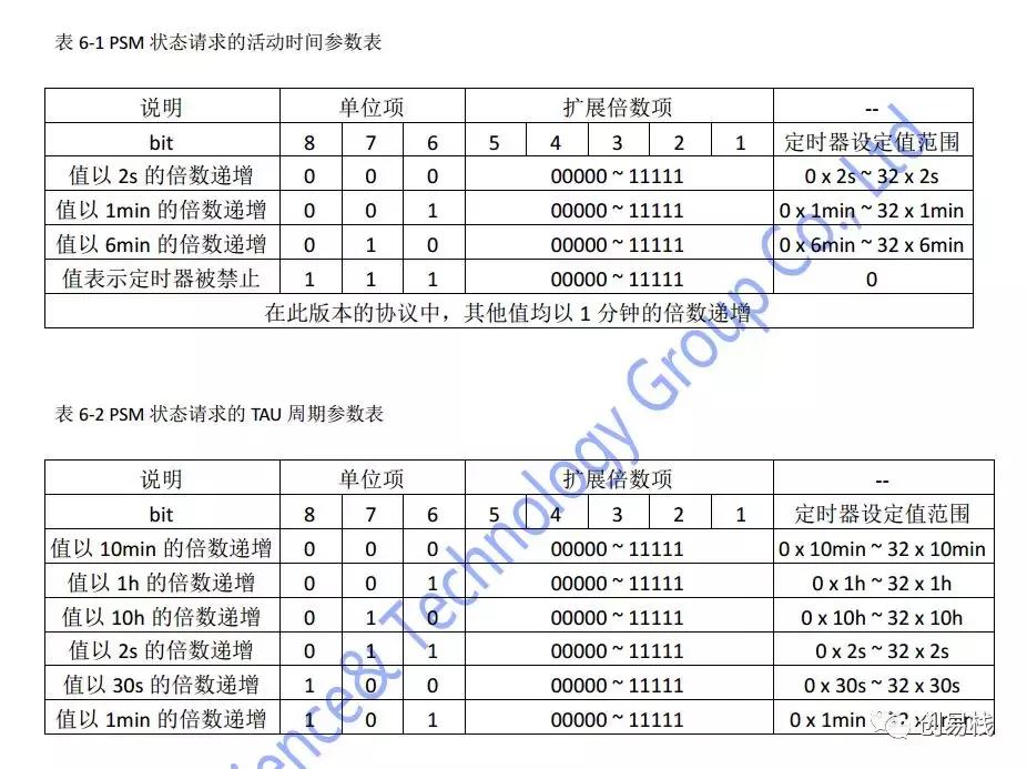烟感单点测试高效,烟感设计国家标准