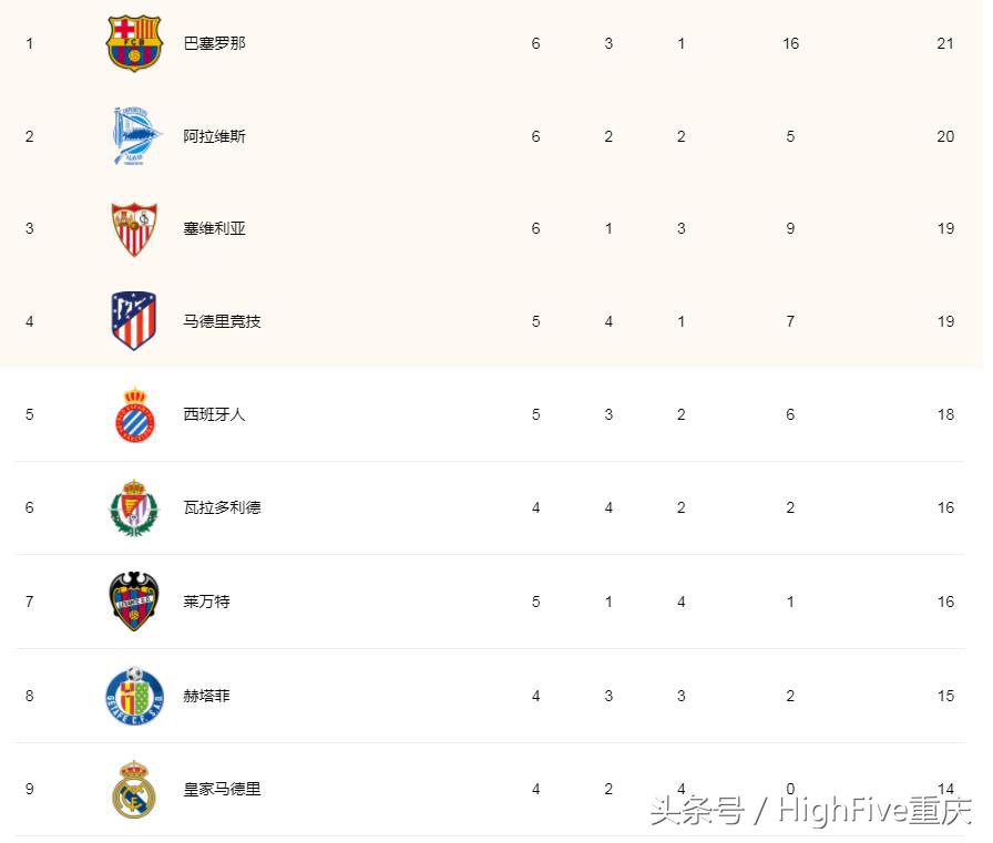 之前的皇马跟现在皇马,现在的皇马和以前的皇马