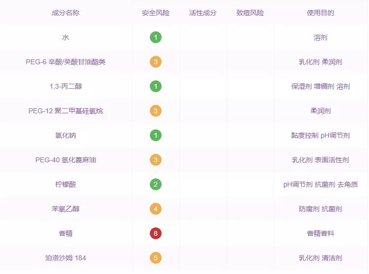 浪费钱的小红书爆款，劝你别买了！