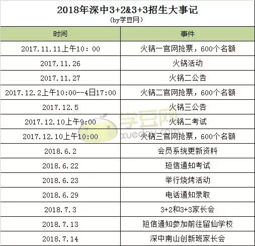 深圳小升初复习资料推荐第一名,深圳小升初怎么上名校