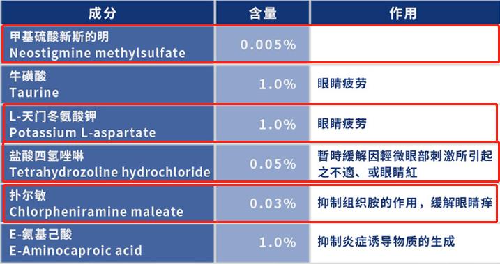 谨慎使用日本的网红眼药水,网红护眼眼药水