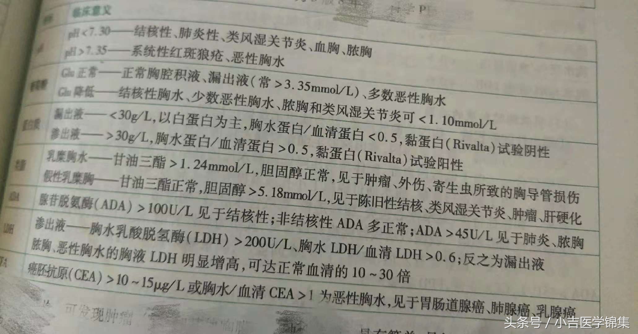 胸腔积液全过程,胸腔积液全部费用